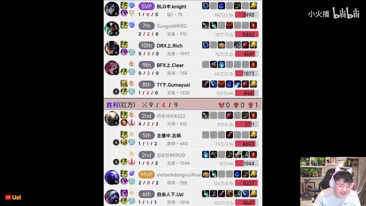 DB视讯官网Uzi韩服千分局大战Knight和Guma！Knight单杀乌兹遭神罚掉线